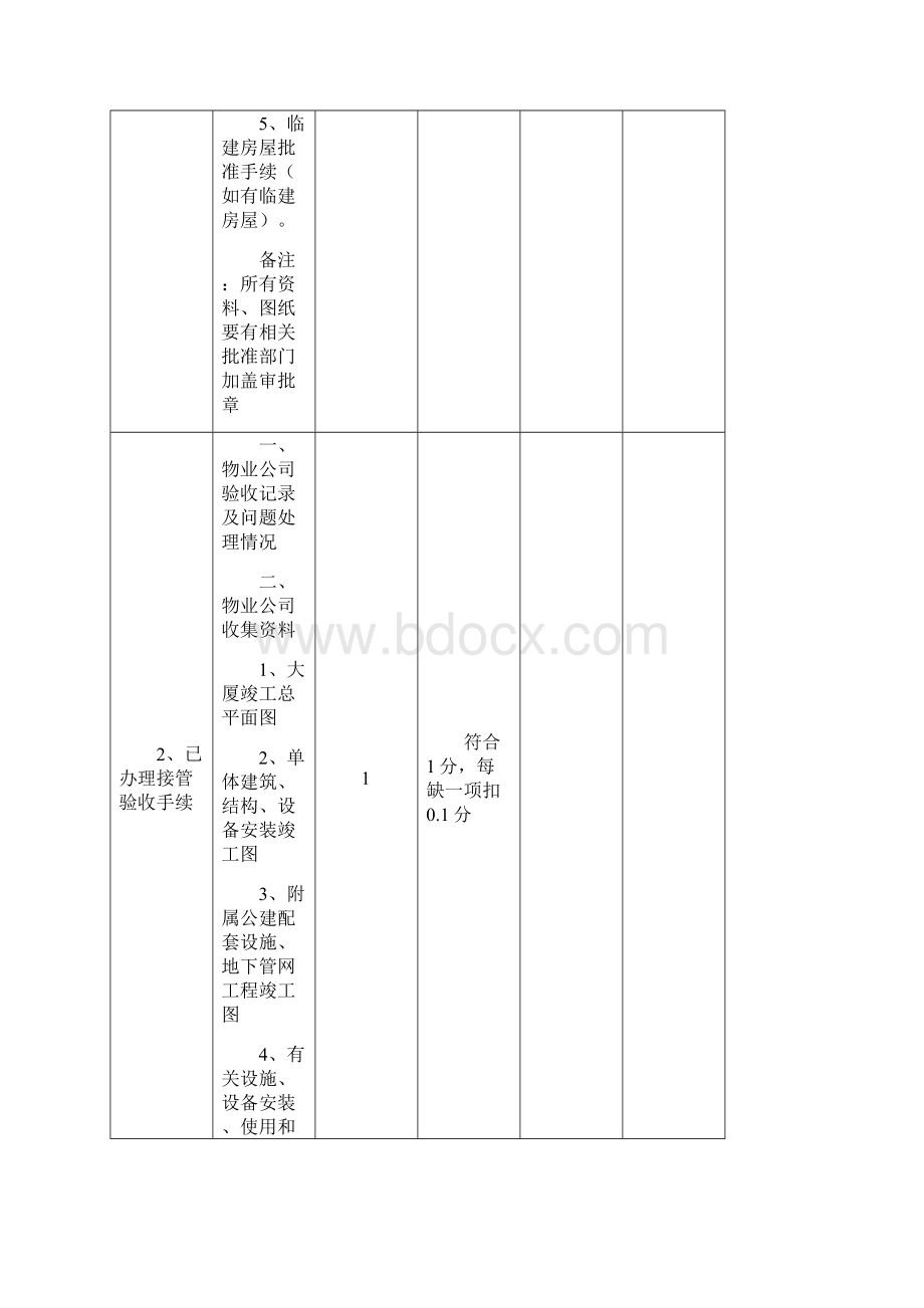 湖南省物业管理优秀项目大厦标准Word格式.docx_第2页