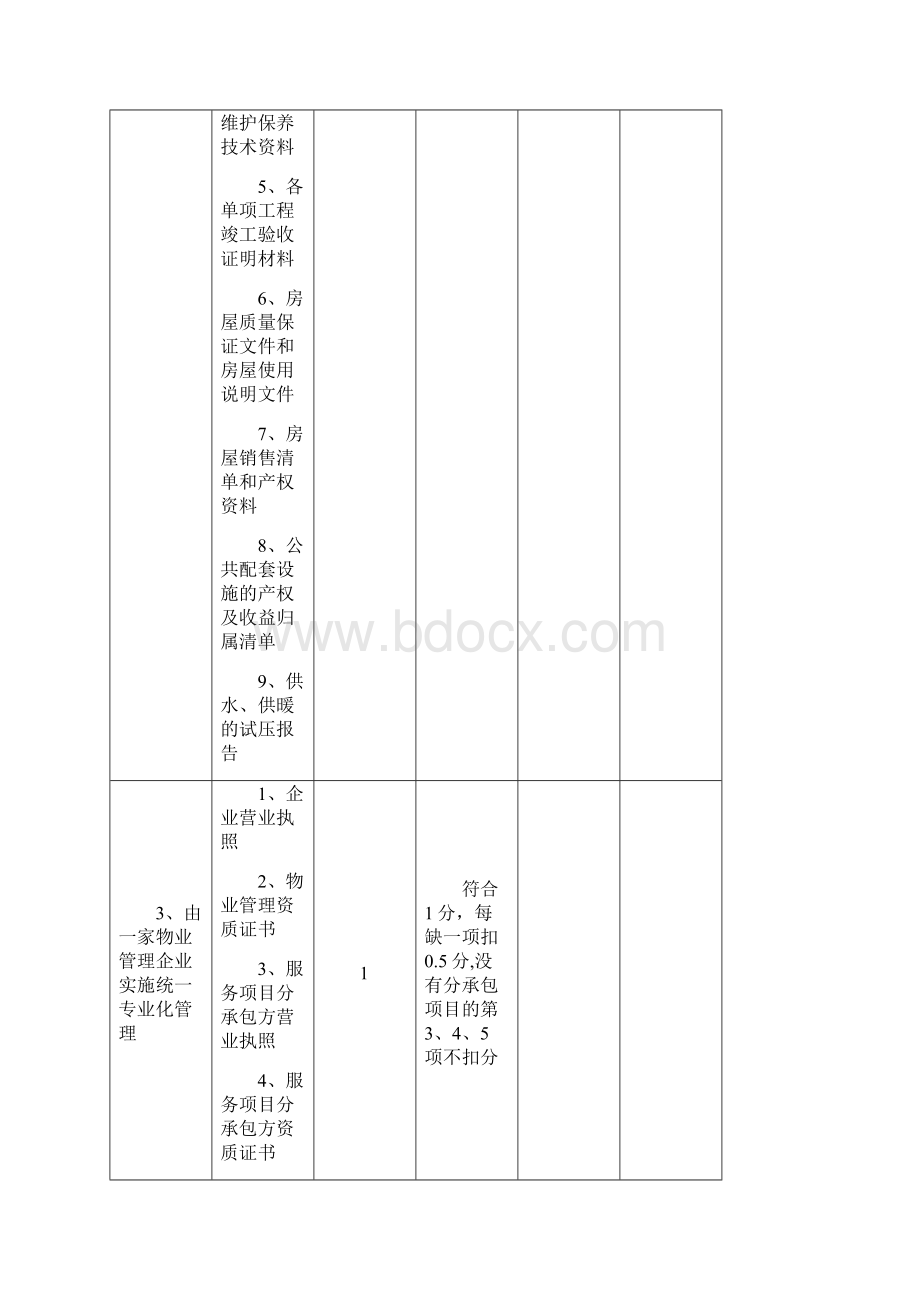 湖南省物业管理优秀项目大厦标准Word格式.docx_第3页