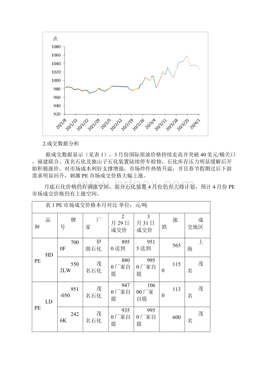 PE月度分析报告年月.docx_第2页