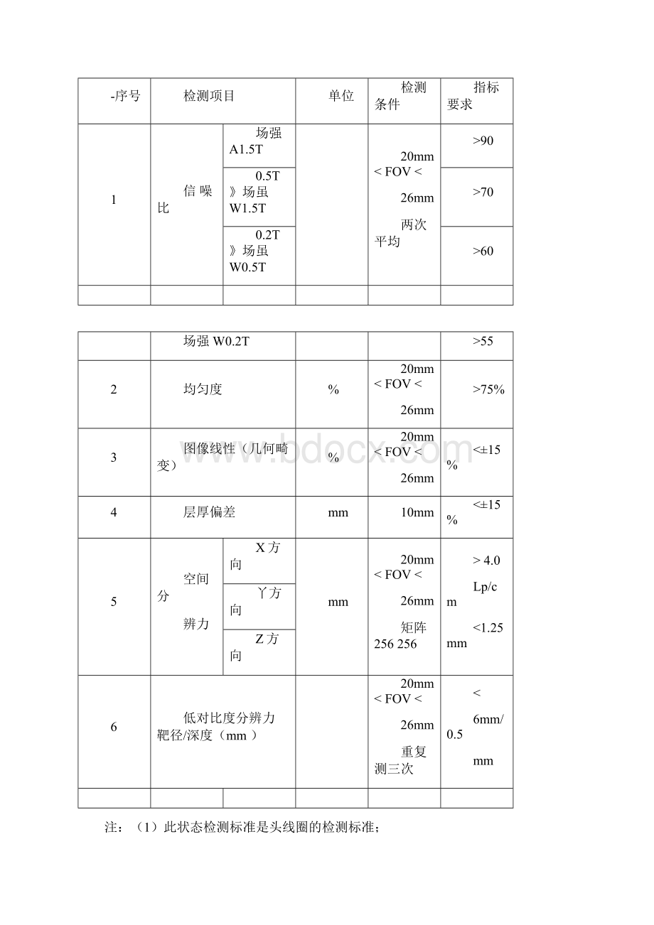 医用磁共振成像设备性能和影像质量评估办法试行Word格式.docx_第3页