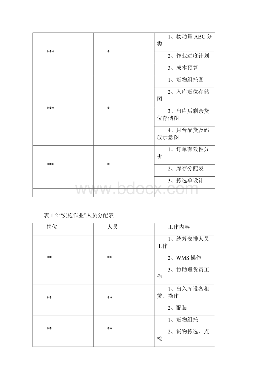 储配作业优化设计方案Word文件下载.docx_第2页