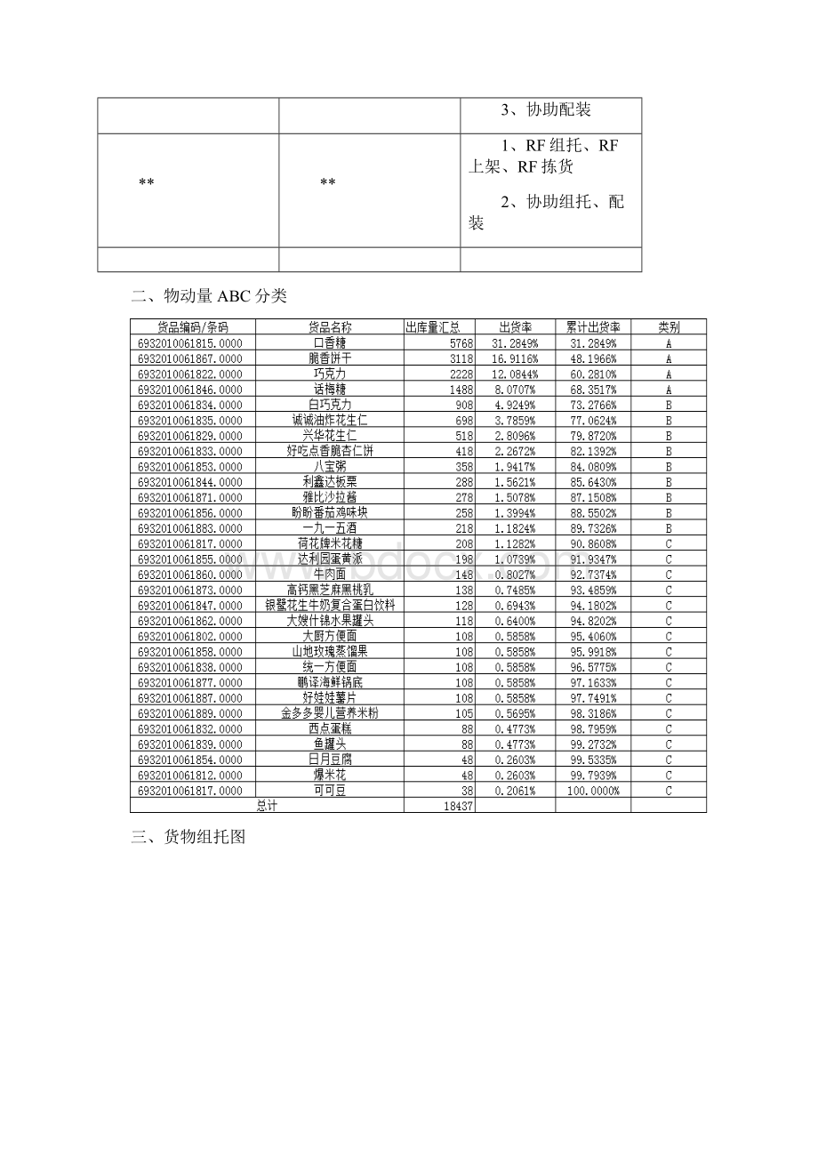 储配作业优化设计方案.docx_第3页