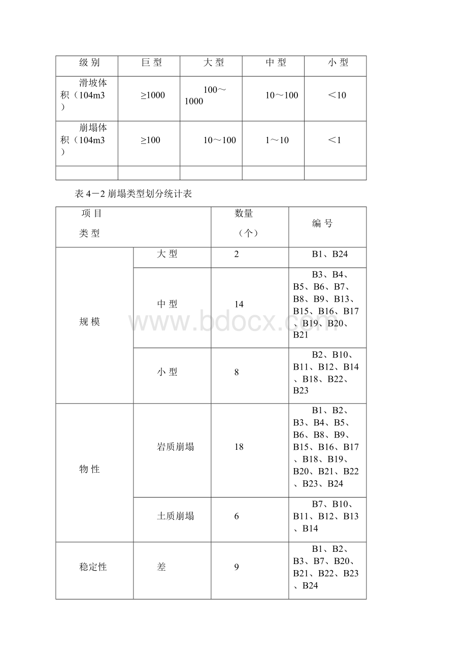 地质灾害点描述实例.docx_第2页