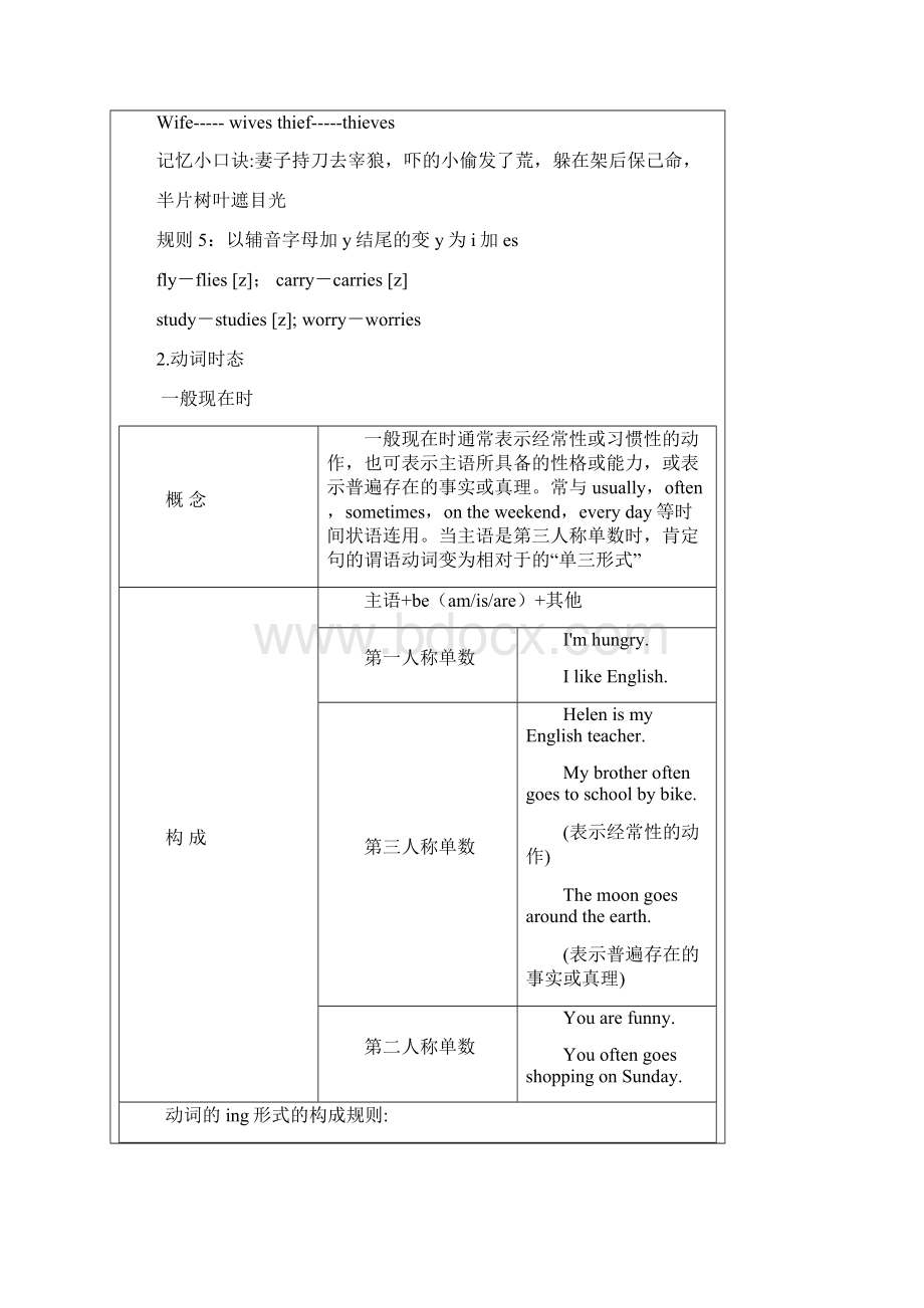 小升初英语复习教案.docx_第2页