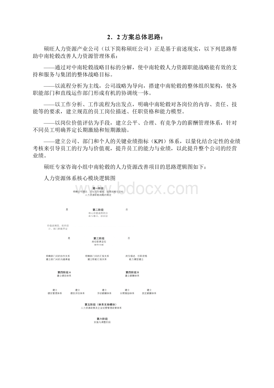 优化组织流程及规范HRM方案.docx_第3页