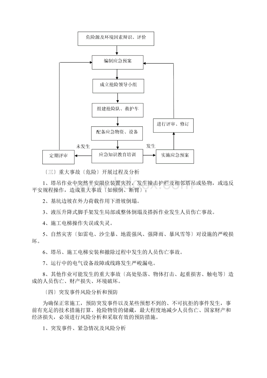 塔吊应急预案Word文档格式.docx_第2页