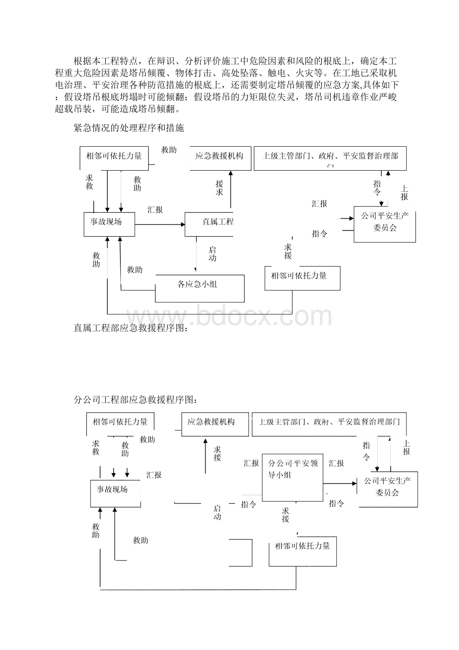 塔吊应急预案Word文档格式.docx_第3页