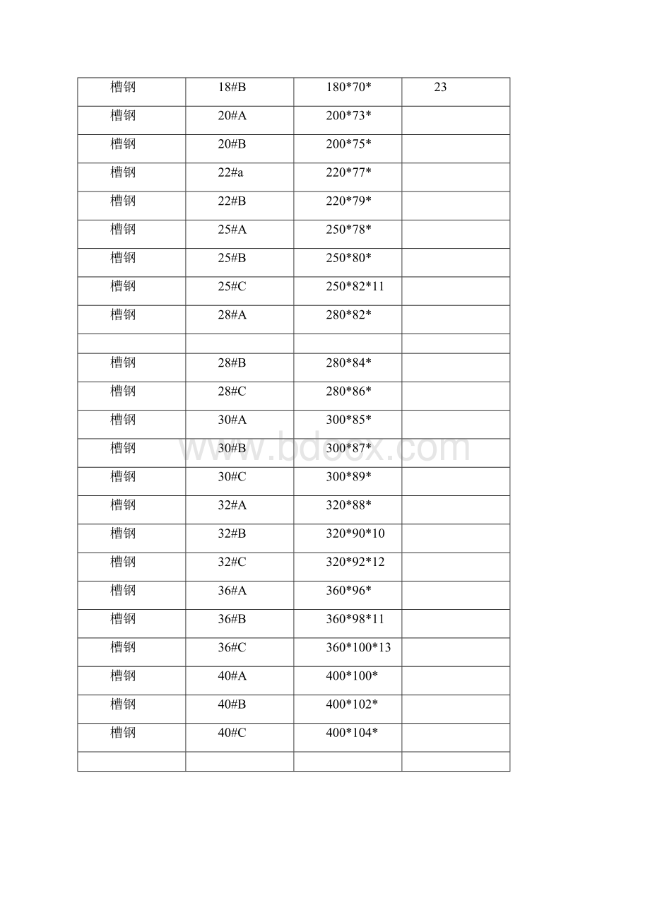 槽钢矩形管方管规及载荷计算.docx_第2页