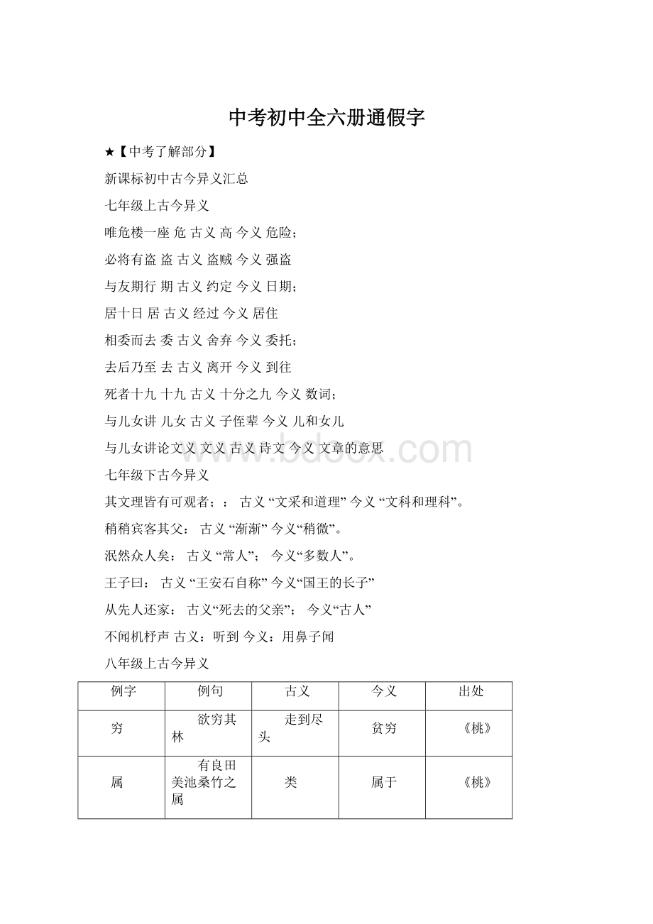 中考初中全六册通假字Word格式.docx_第1页