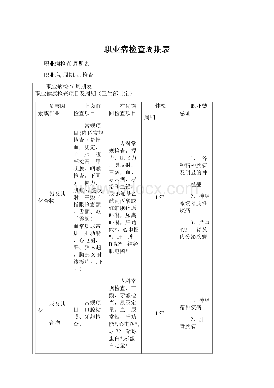 职业病检查周期表文档格式.docx