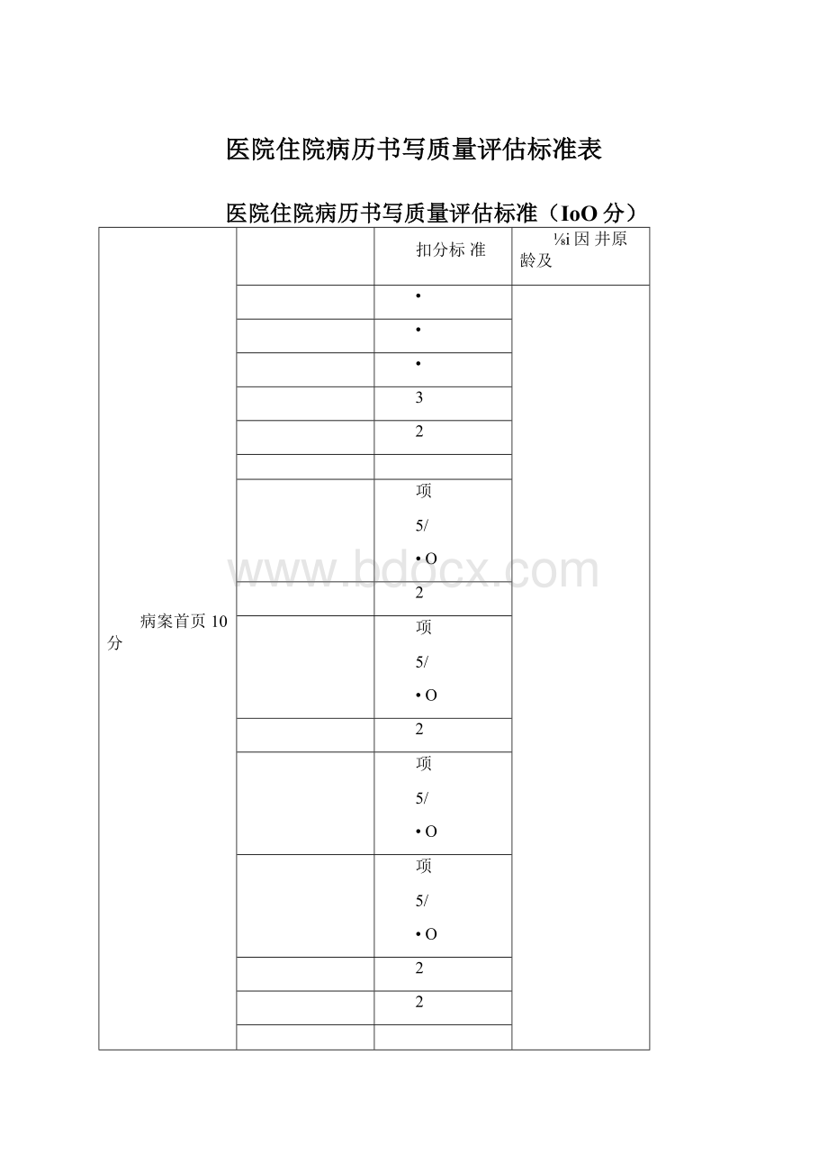 医院住院病历书写质量评估标准表.docx_第1页