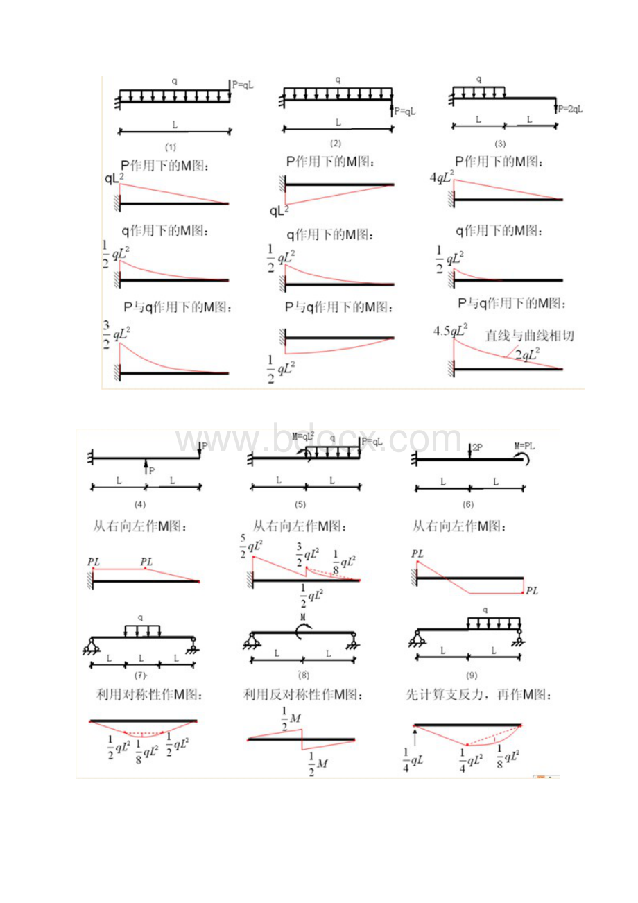 结构力学 弯矩Word格式文档下载.docx_第2页