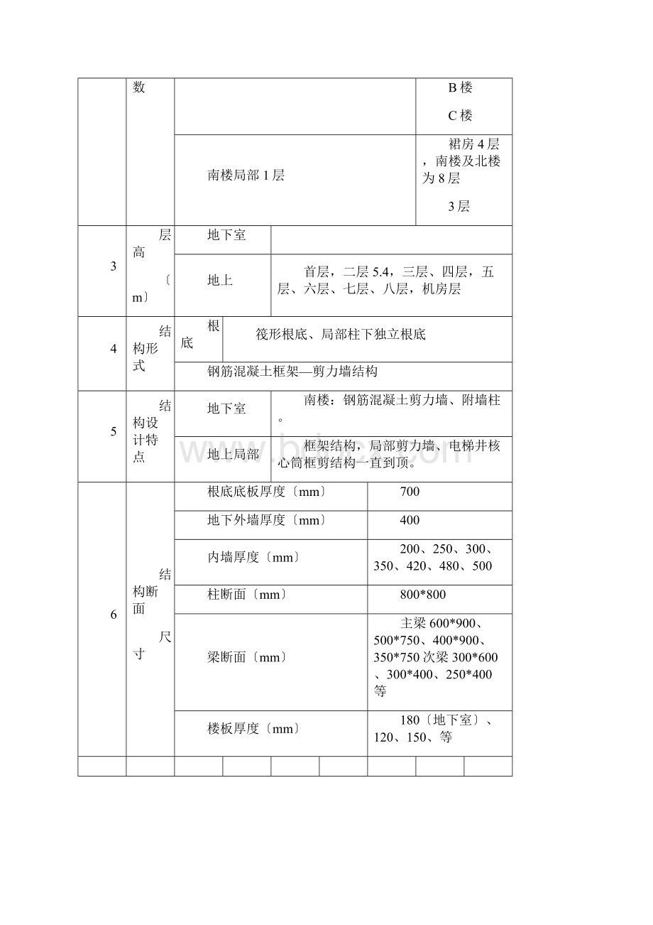 钢模覆膜多层板施工方案创长城杯金奖.docx_第3页