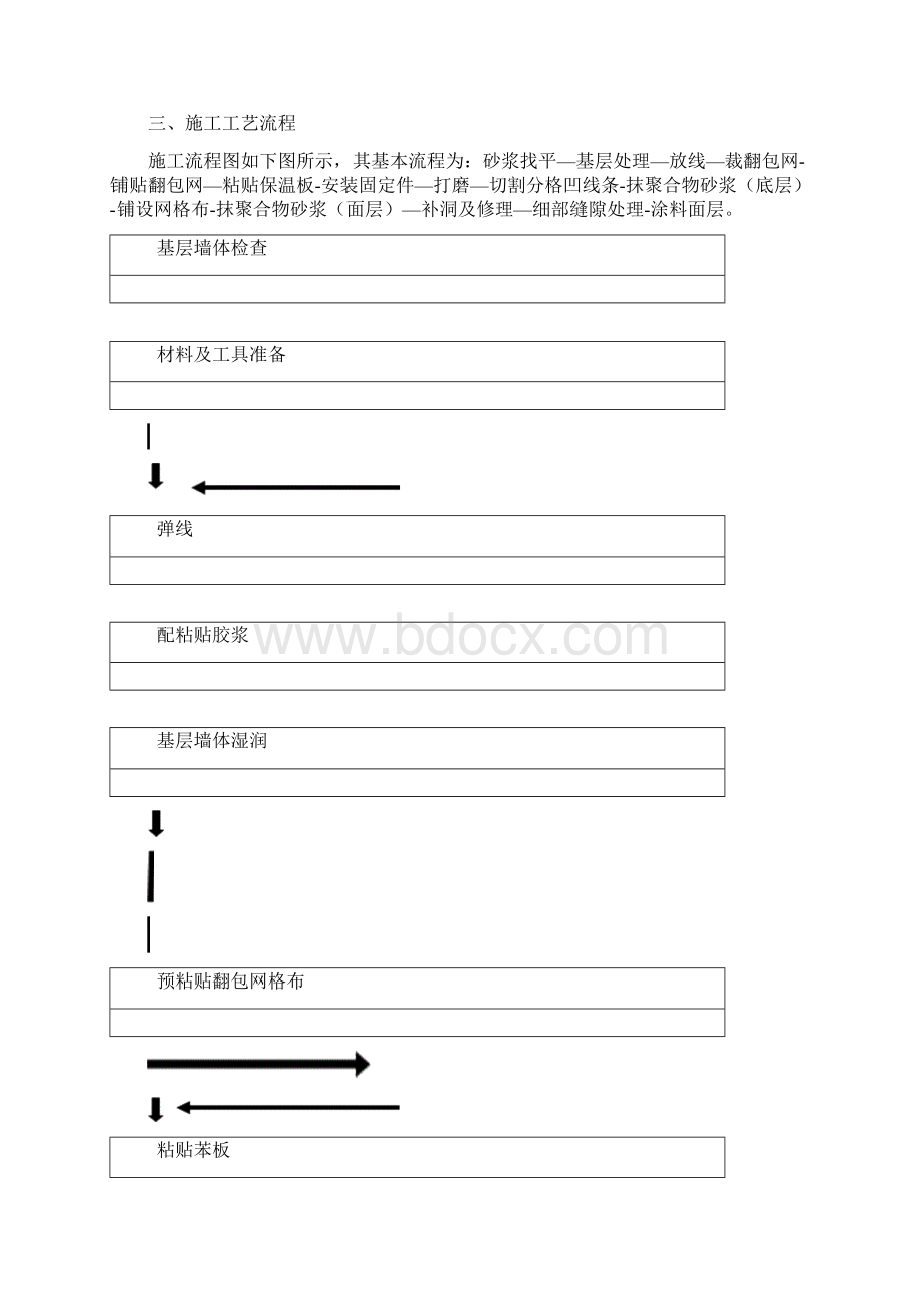 外墙外保温玻纤网施工工艺Word文档下载推荐.docx_第3页