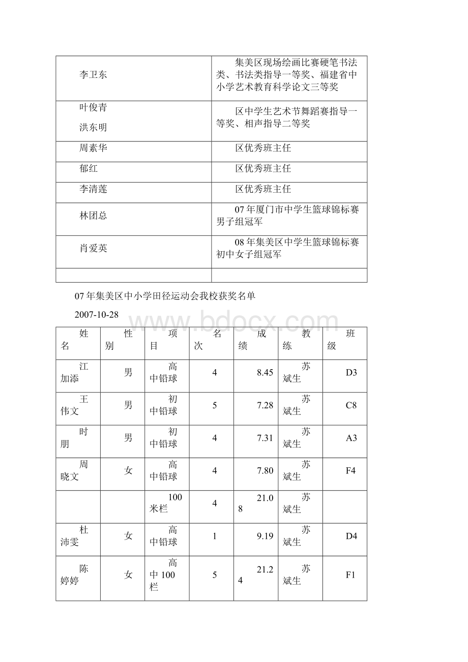 杏南中学学年至今教师德育类获奖情况区级以上Word文档下载推荐.docx_第2页