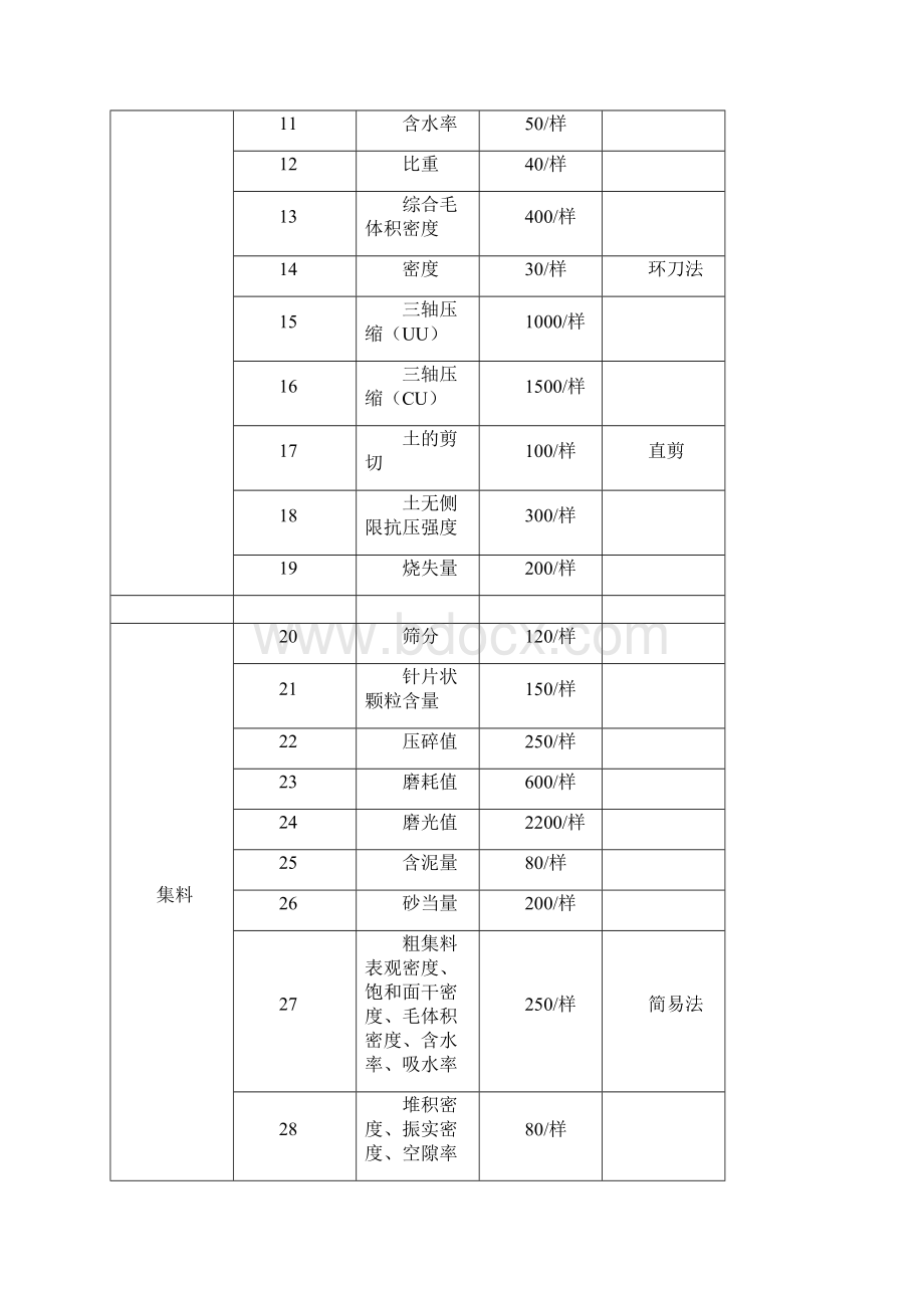 浙江省检测收费标准资料.docx_第2页