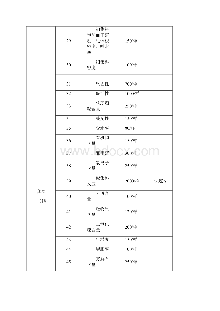 浙江省检测收费标准资料.docx_第3页