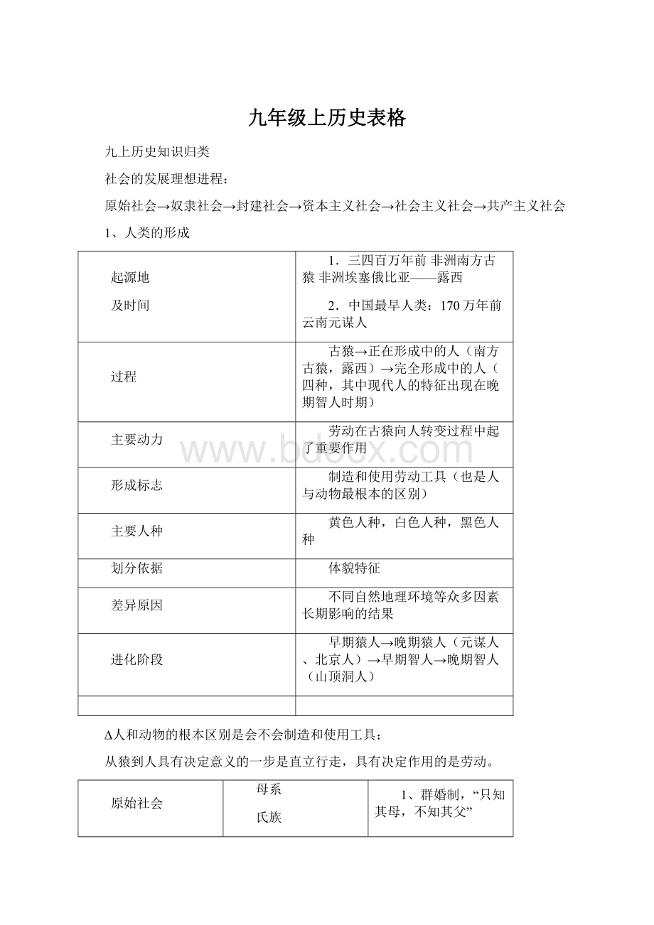 九年级上历史表格.docx