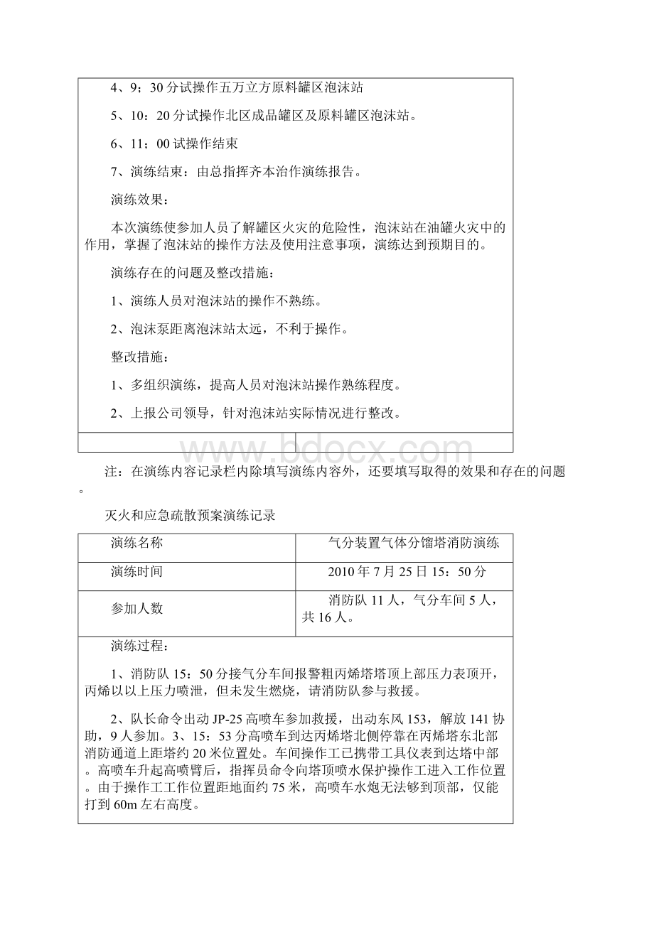 石化消防队应急预案演练记录.docx_第3页