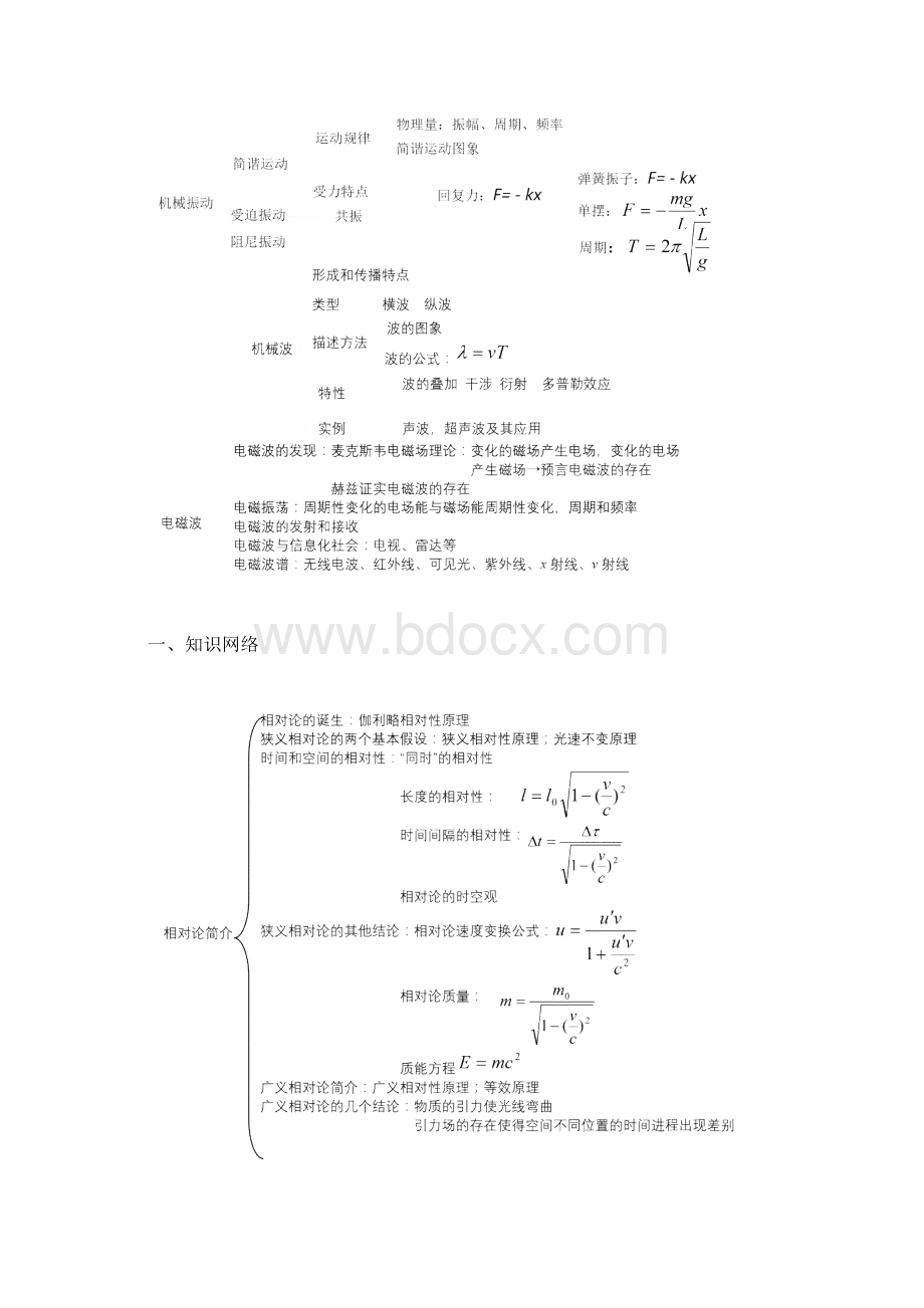 人教版高中物理选修34知识点总结.docx_第2页