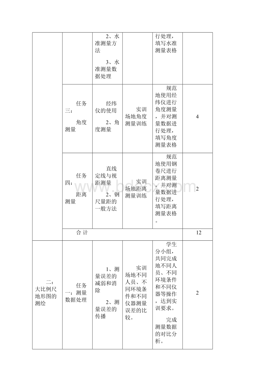 《园林测量》课程标准.docx_第3页