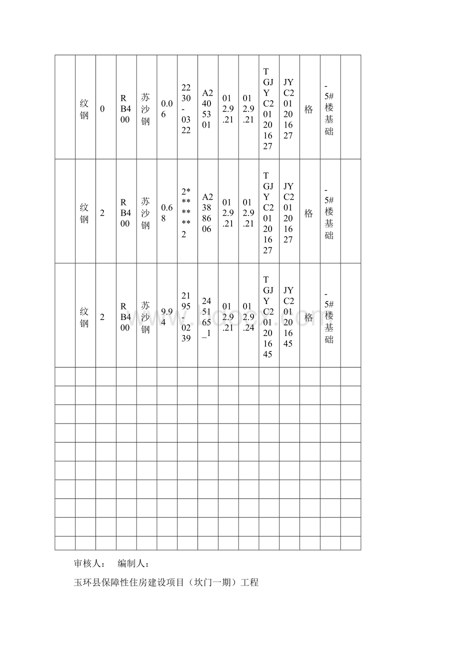 钢筋出厂合格及试验报告汇总表文档格式.docx_第2页