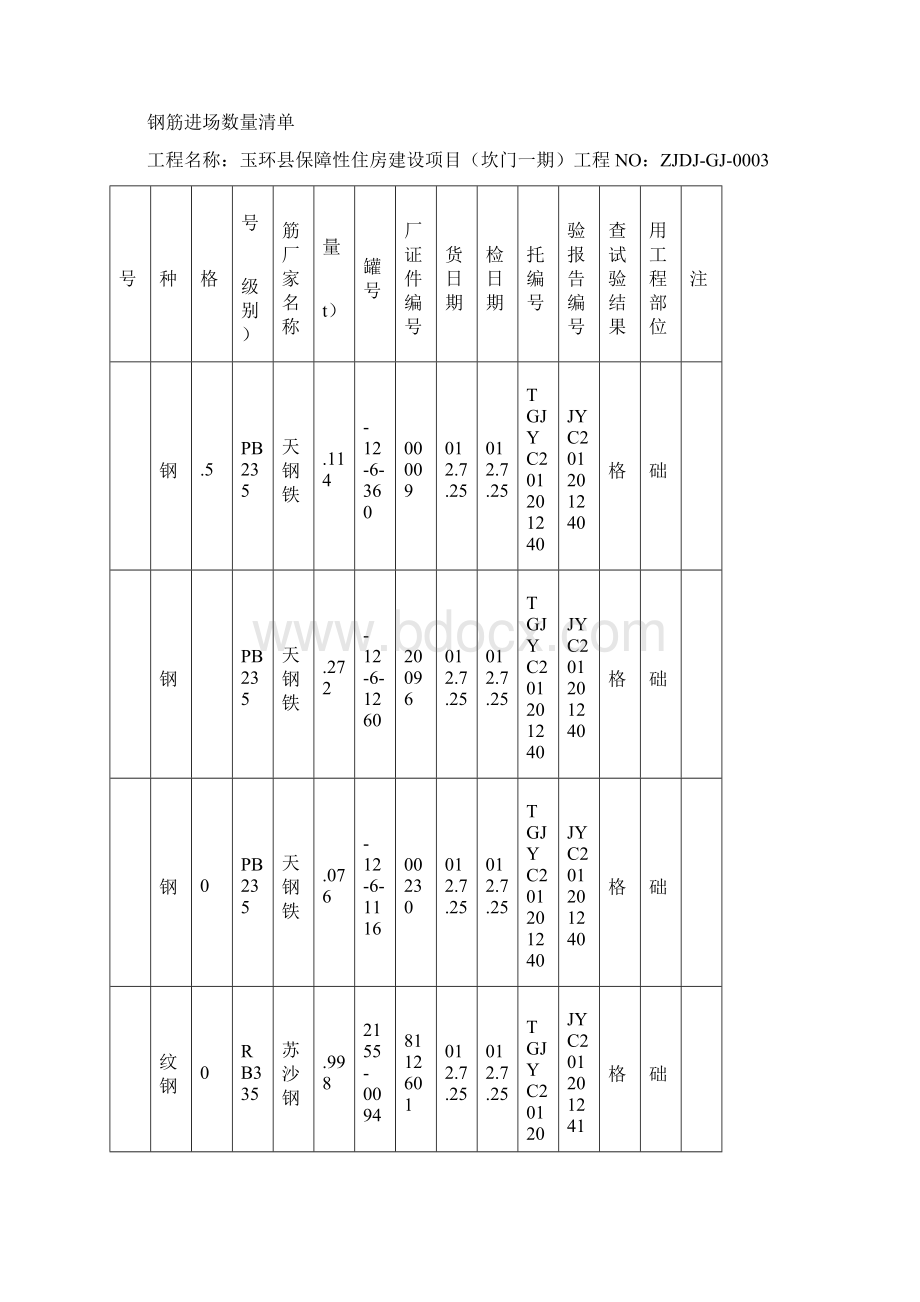 钢筋出厂合格及试验报告汇总表文档格式.docx_第3页