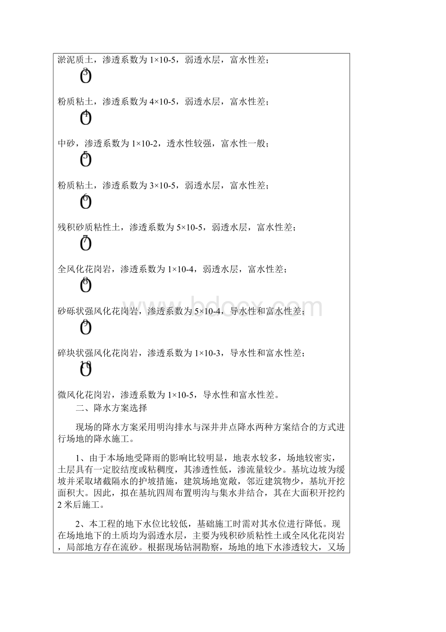 基坑降水施工技术交底.docx_第2页