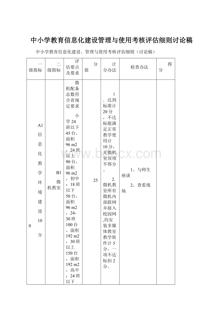 中小学教育信息化建设管理与使用考核评估细则讨论稿.docx_第1页