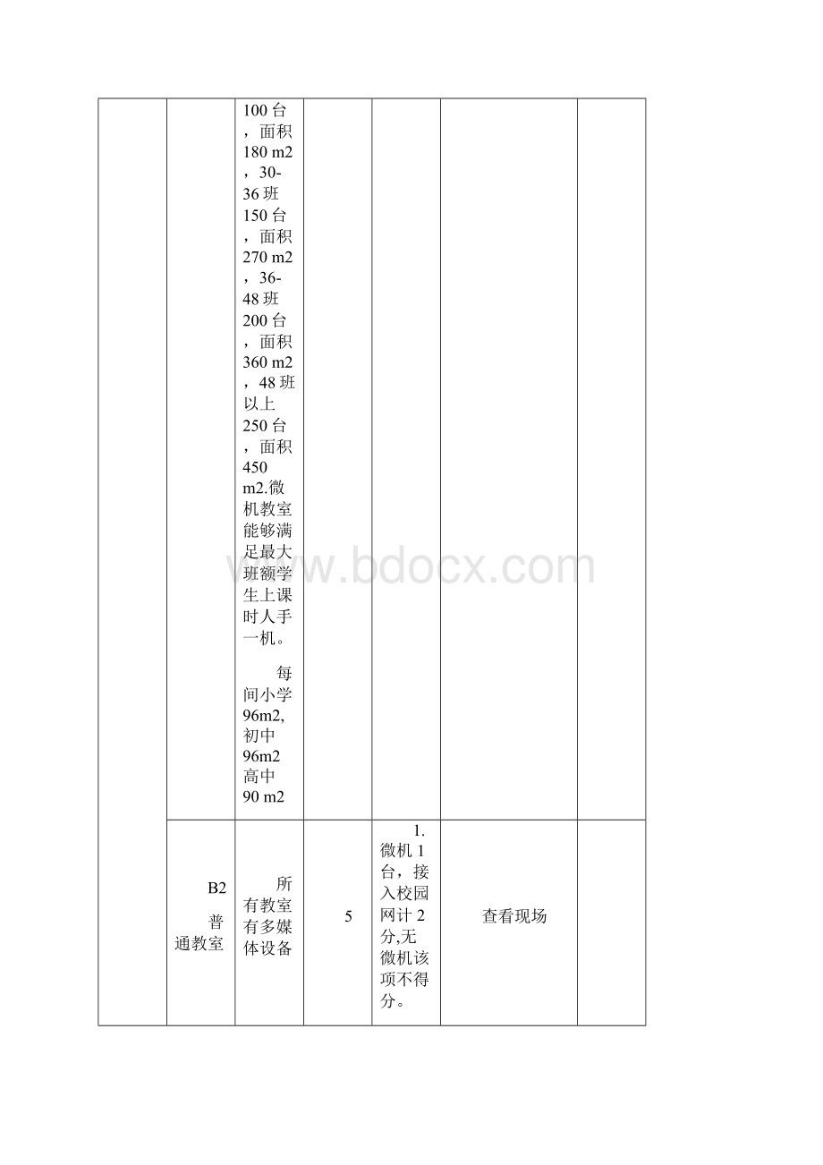 中小学教育信息化建设管理与使用考核评估细则讨论稿.docx_第2页