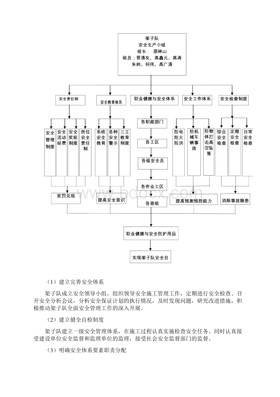 基坑开挖安全专项施工方案文档格式.docx_第3页