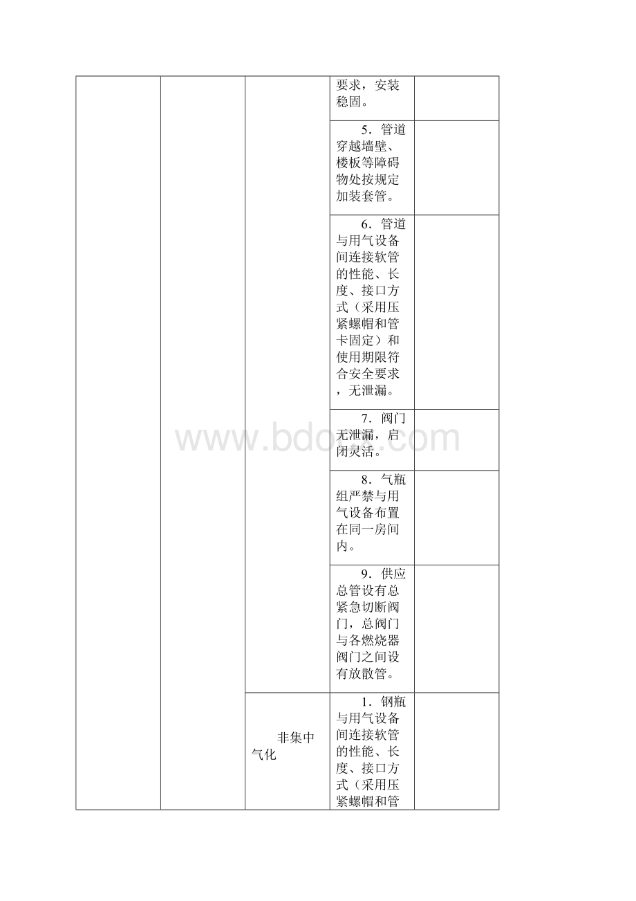 餐饮场所燃气安全检查单.docx_第2页