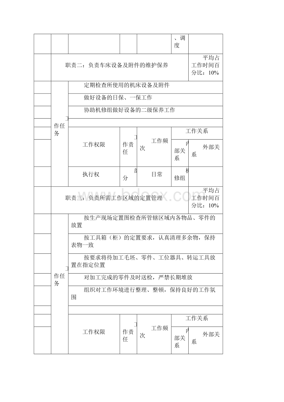 工厂职务说明书2doc.docx_第2页