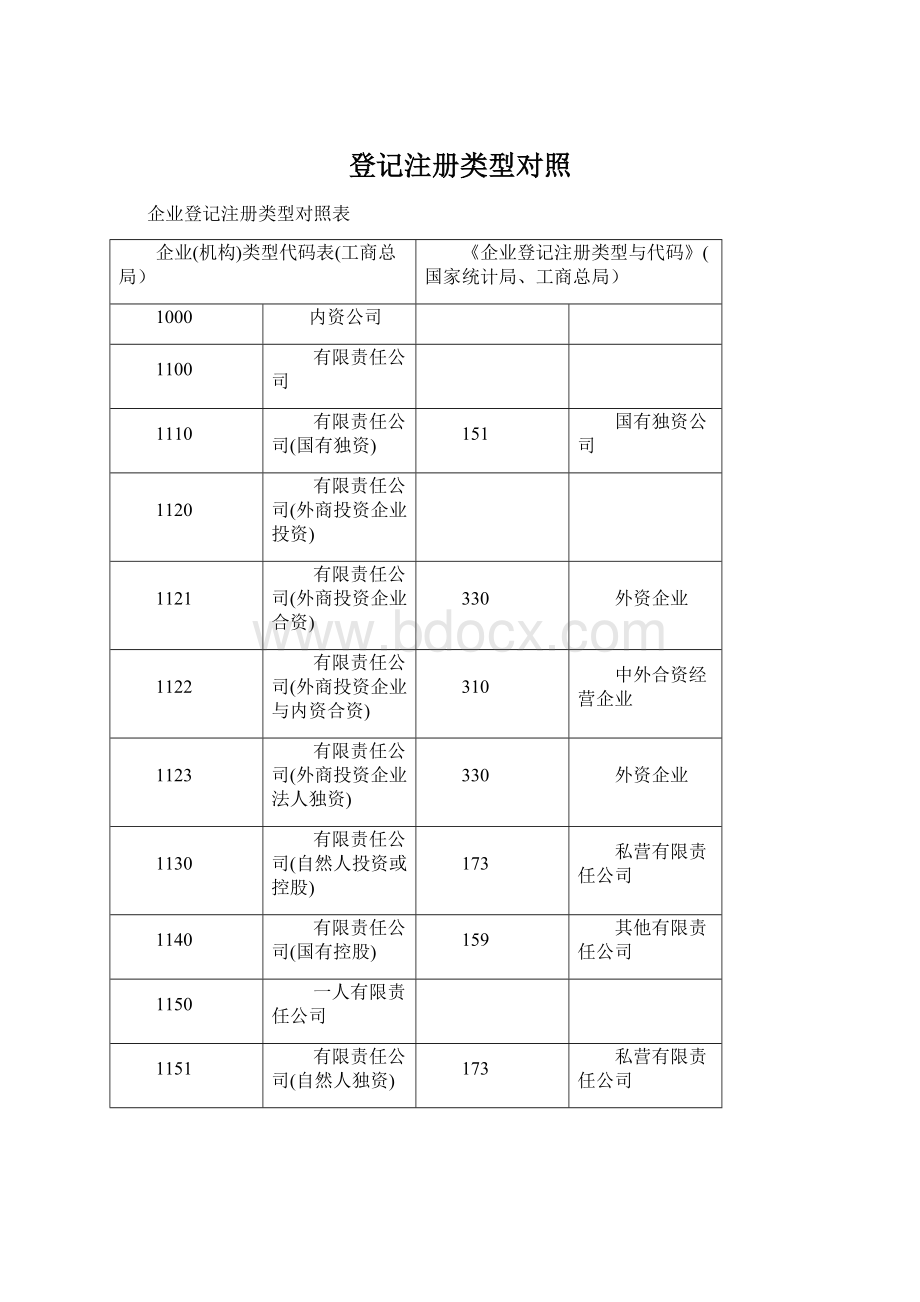 登记注册类型对照.docx_第1页