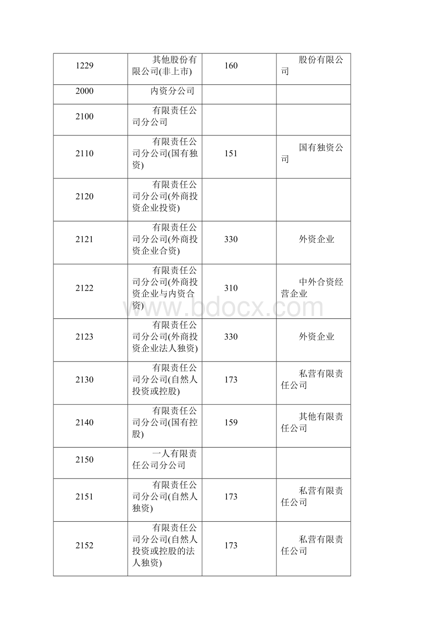 登记注册类型对照.docx_第3页