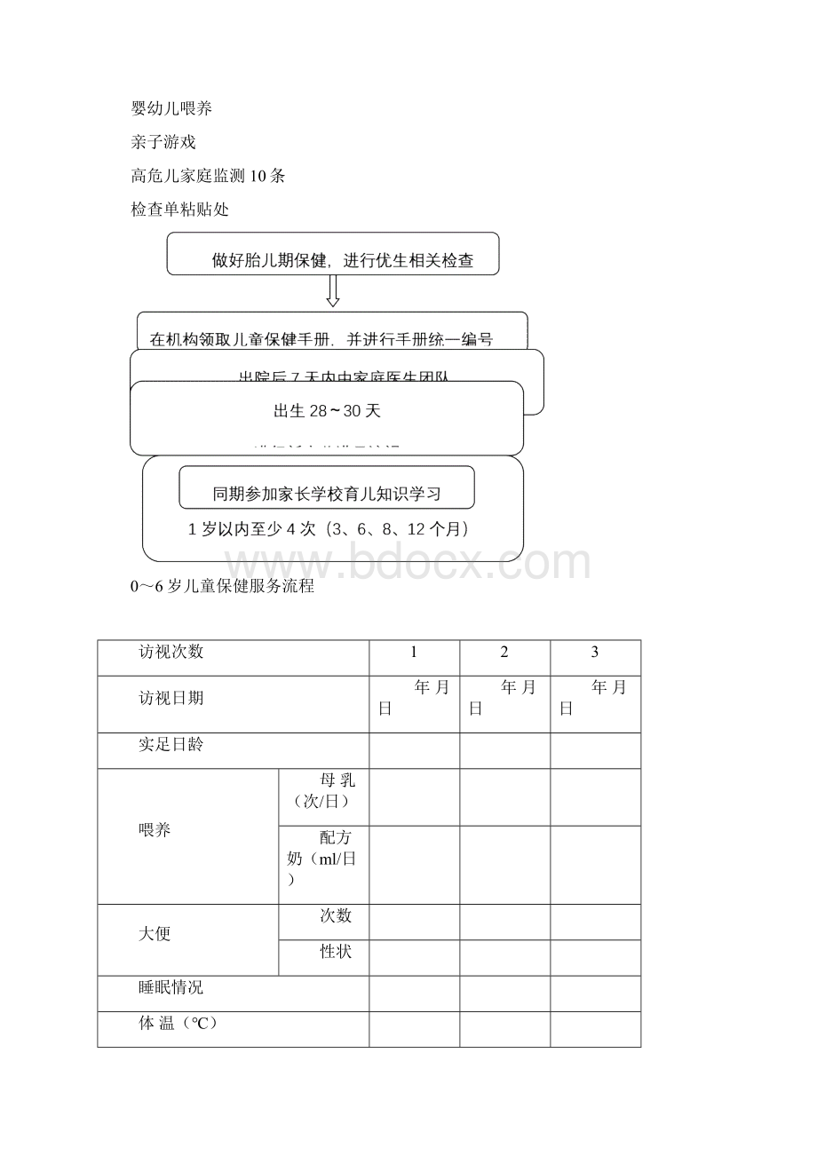 儿童保健手册Word下载.docx_第3页