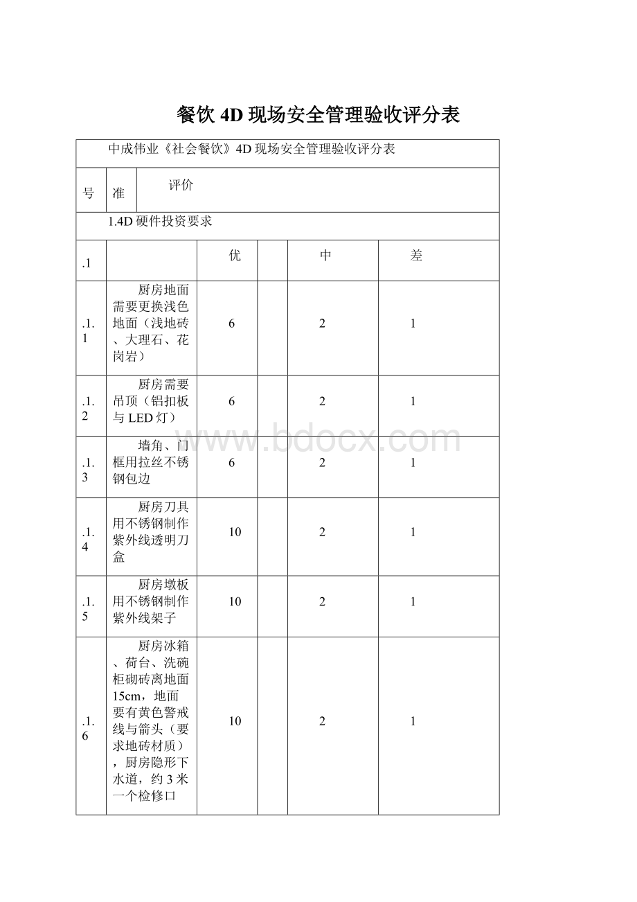 餐饮4D现场安全管理验收评分表.docx