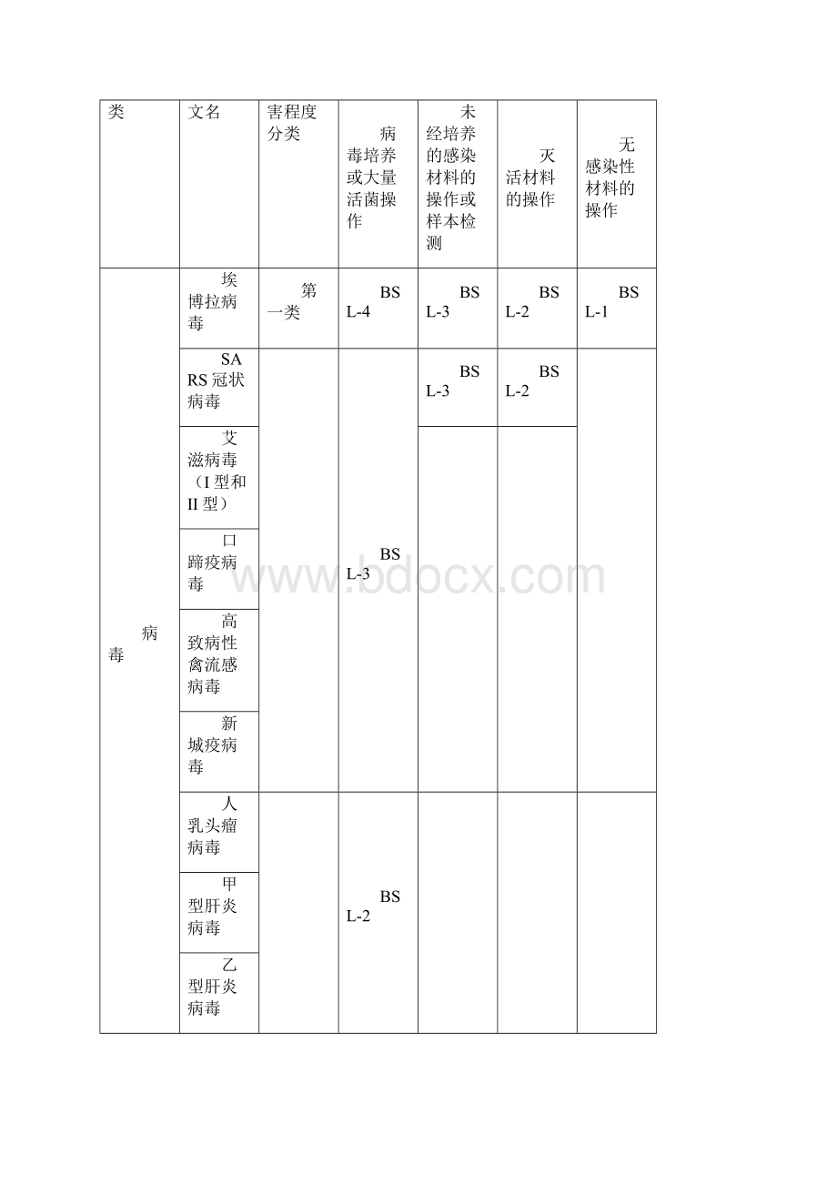 生物安全试题及标准答案.docx_第3页