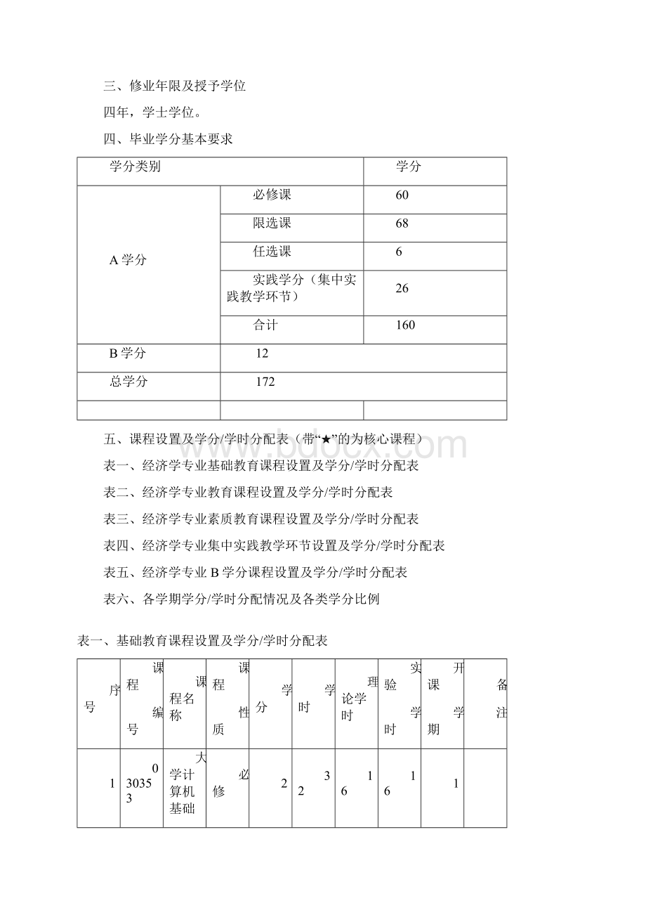 经济学实验班培养方案版.docx_第2页