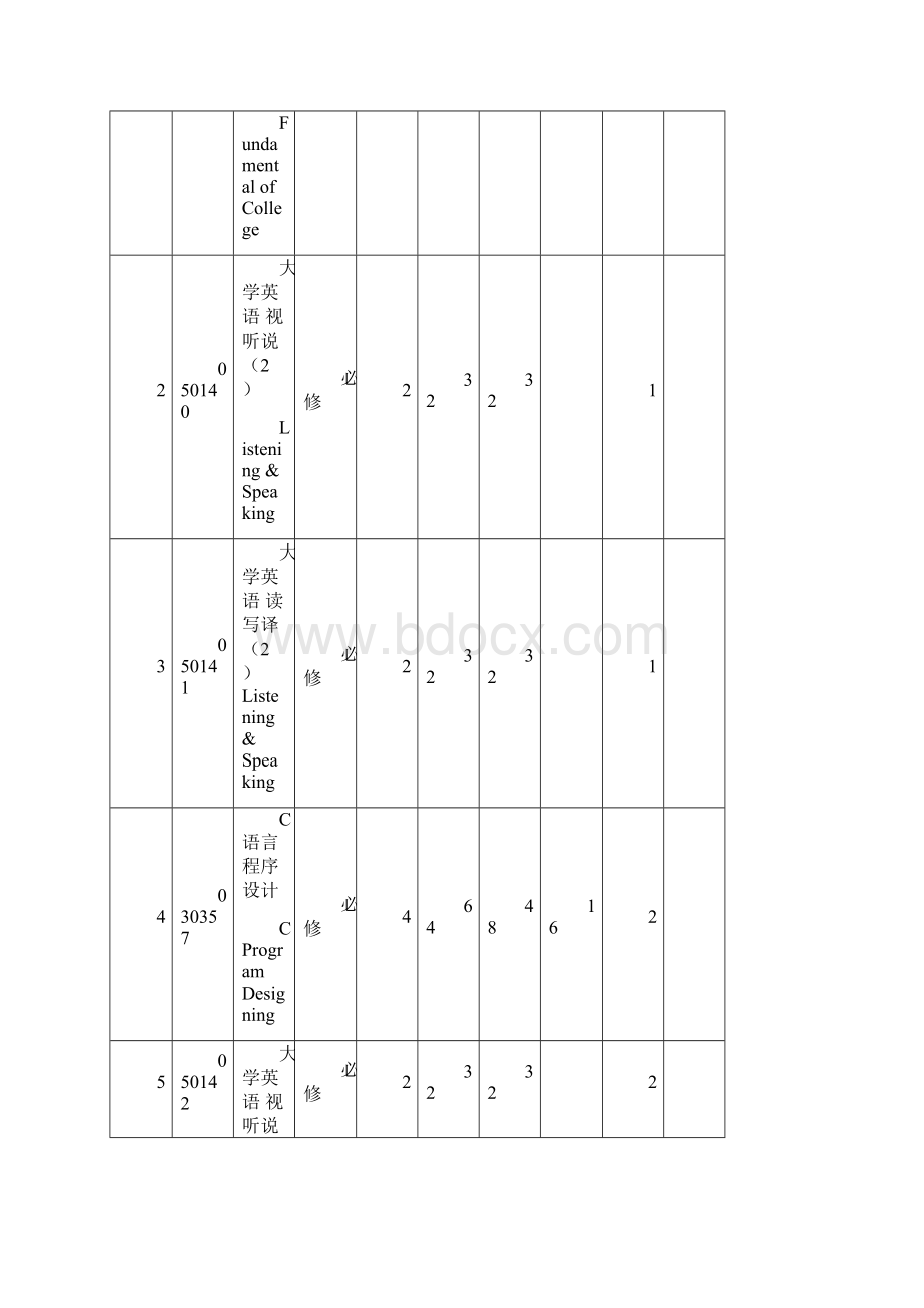 经济学实验班培养方案版.docx_第3页