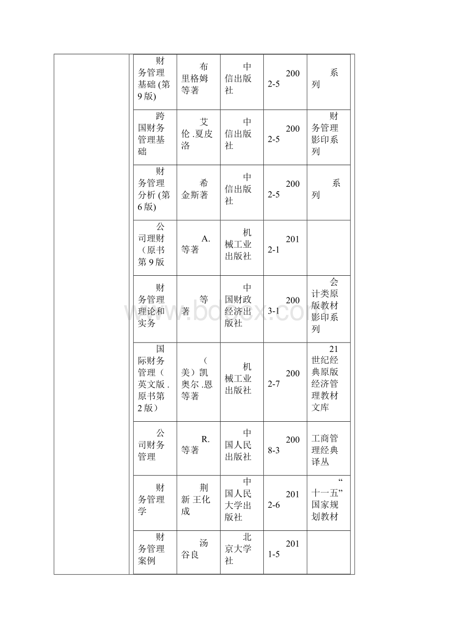 财务管理教学大纲自编教材.docx_第2页