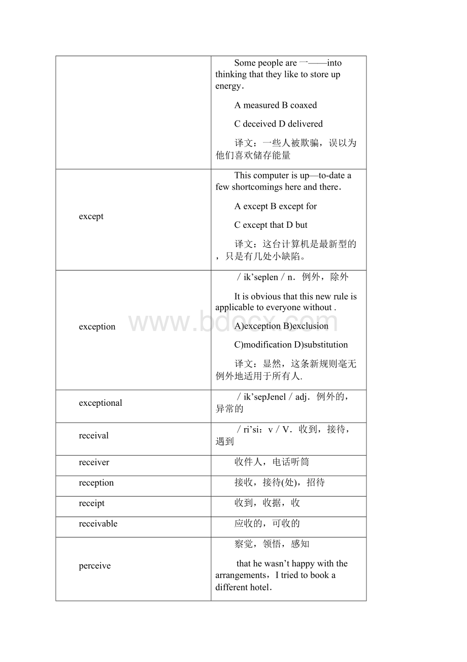 MBA核心词汇与短语.docx_第2页