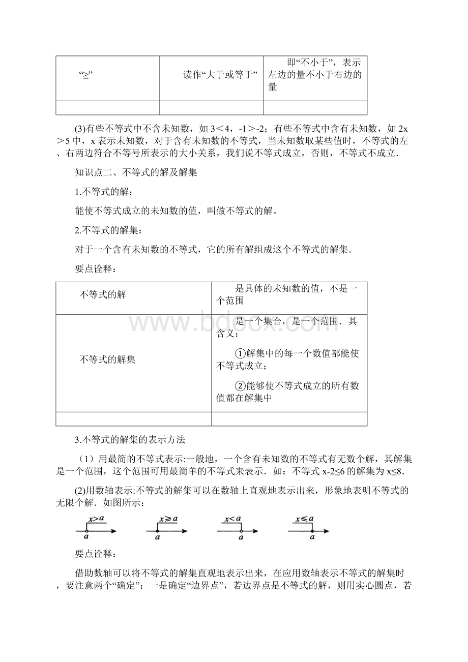 人教版七年级数学下册不等式及其性质提高典型例题考点讲解+练习含答案doc文档格式.docx_第2页