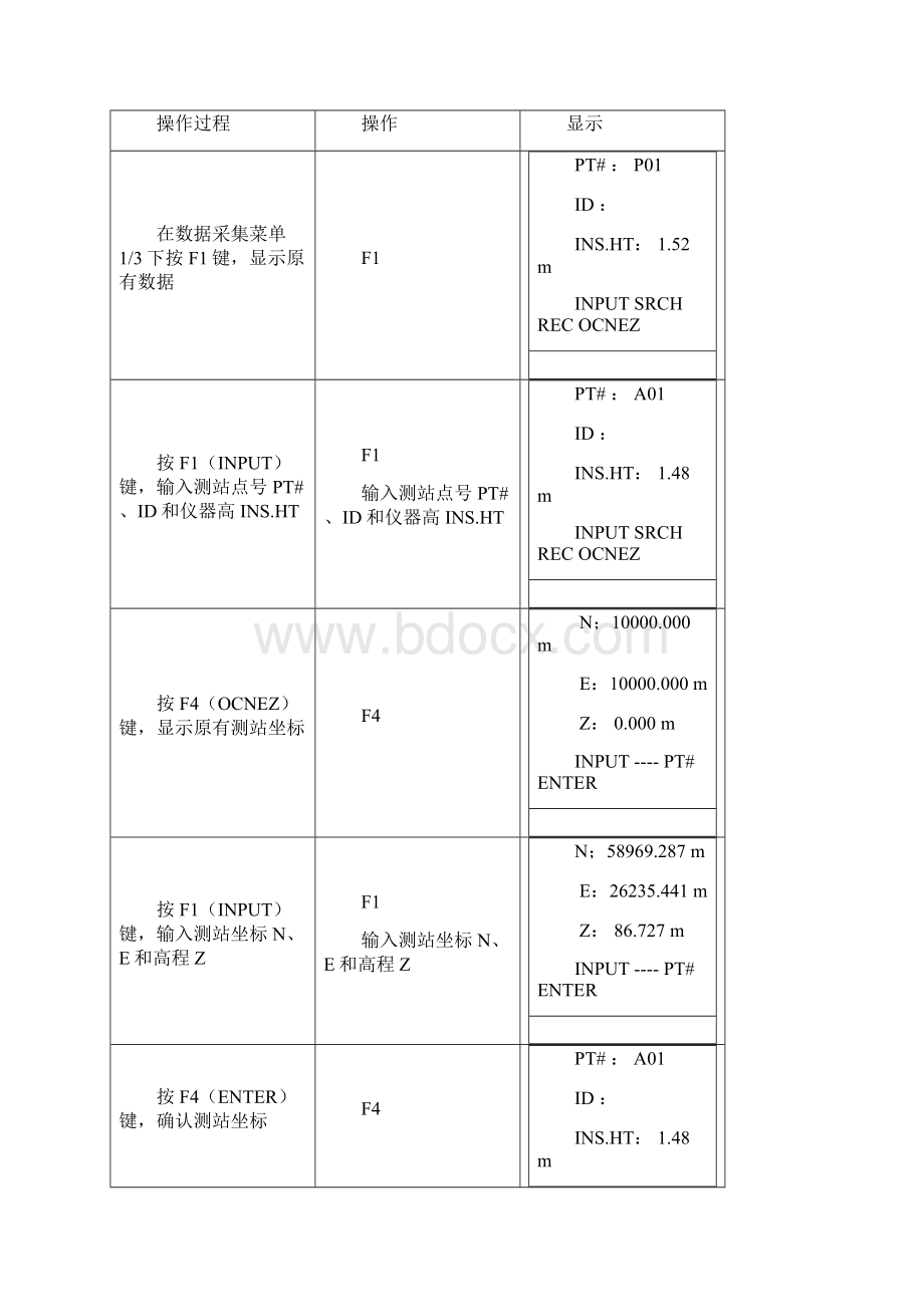 数字化测图的作业步骤Word格式.docx_第3页