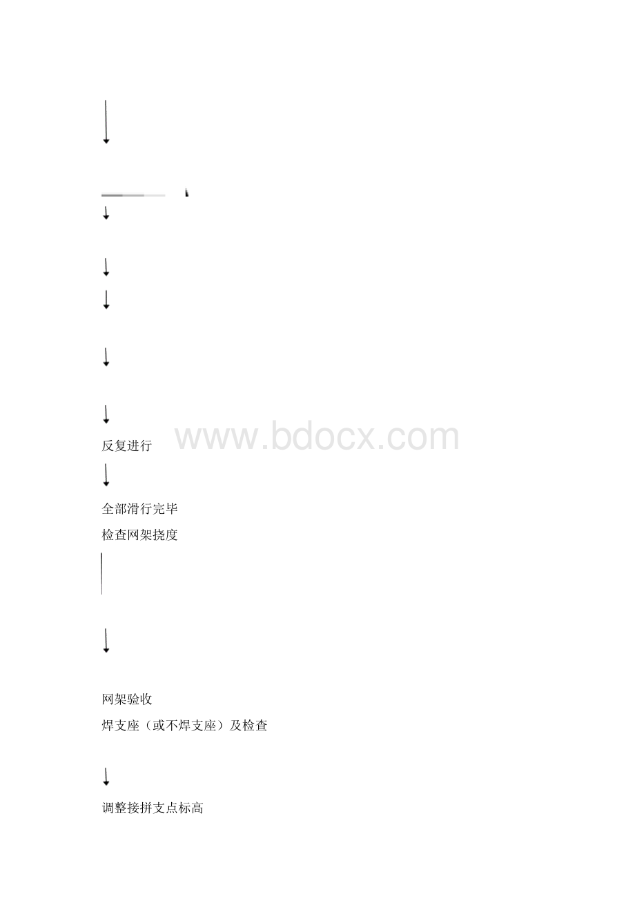 管桁架结构安装工法.docx_第3页