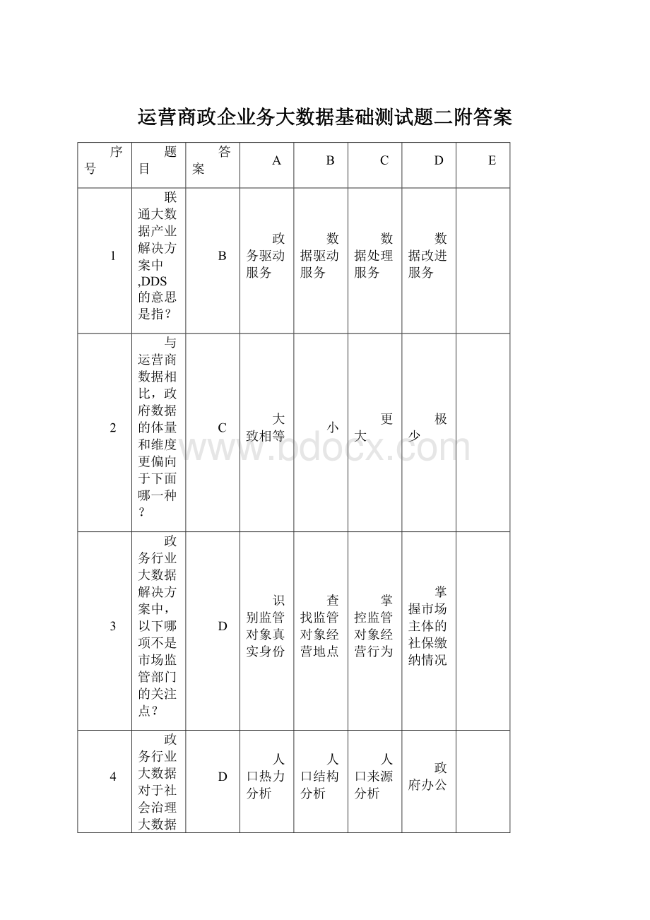 运营商政企业务大数据基础测试题二附答案Word文档格式.docx