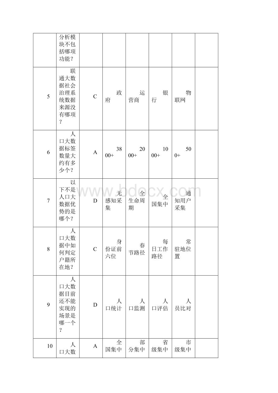 运营商政企业务大数据基础测试题二附答案Word文档格式.docx_第2页