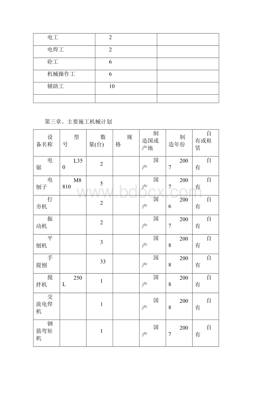 康百万明代楼维修工程施工组织设计.docx_第3页