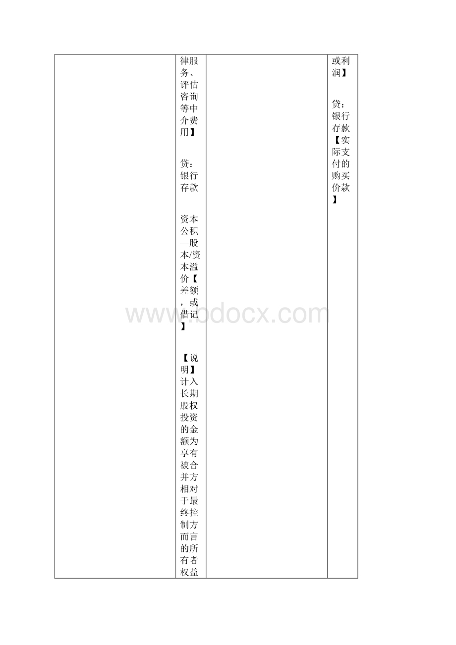 长期股权投资会计分录 1文档格式.docx_第2页