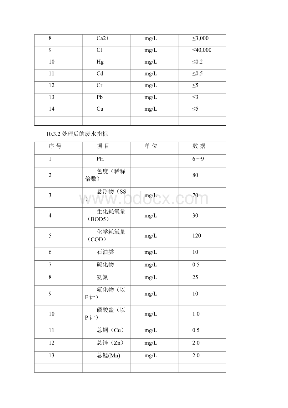 脱硫废水处理系统之欧阳史创编Word文档下载推荐.docx_第3页